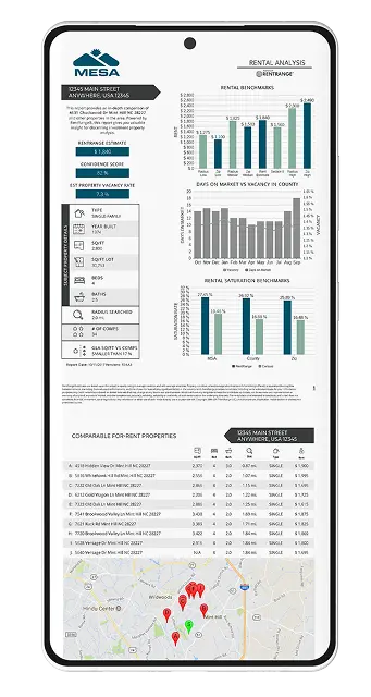 Rental Analysis