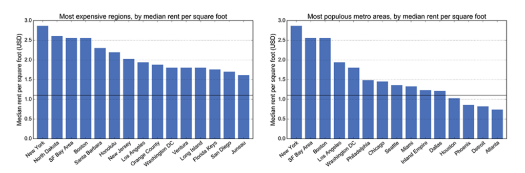 California Rental Property Trends in 2016